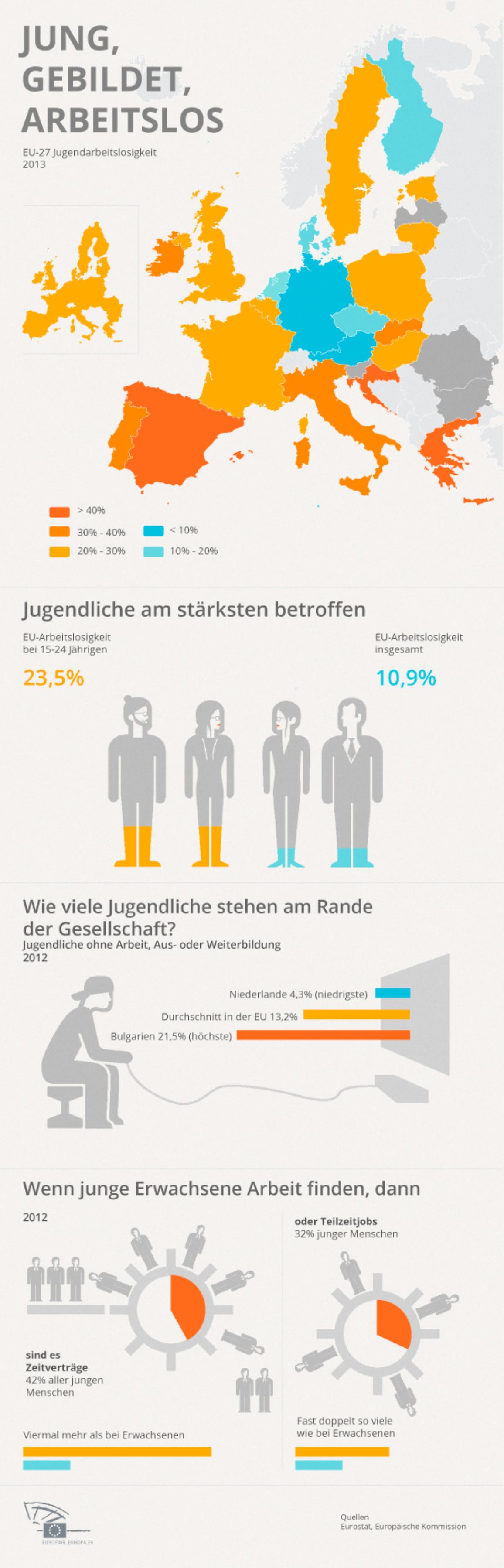 Infografik: Jugendarbeitslosigkeit in Europa