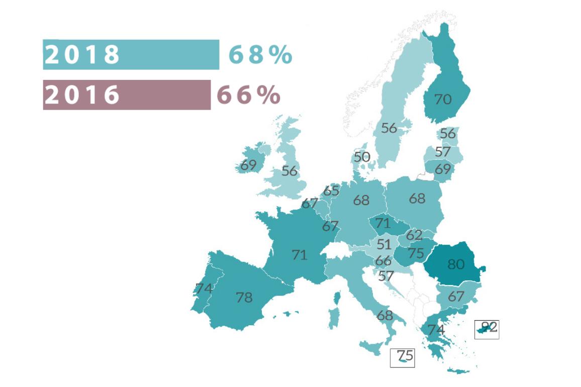 Grafik över andelen 